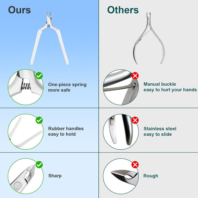 CGBE Cuticle Trimmer, Professional Cuticle Nippers Remover Tools, Non-slip Silicone Handle Cuticle Cutter Remover, Pedicure Manicure Tools for Fingernails and Toenails (White) - Image 2